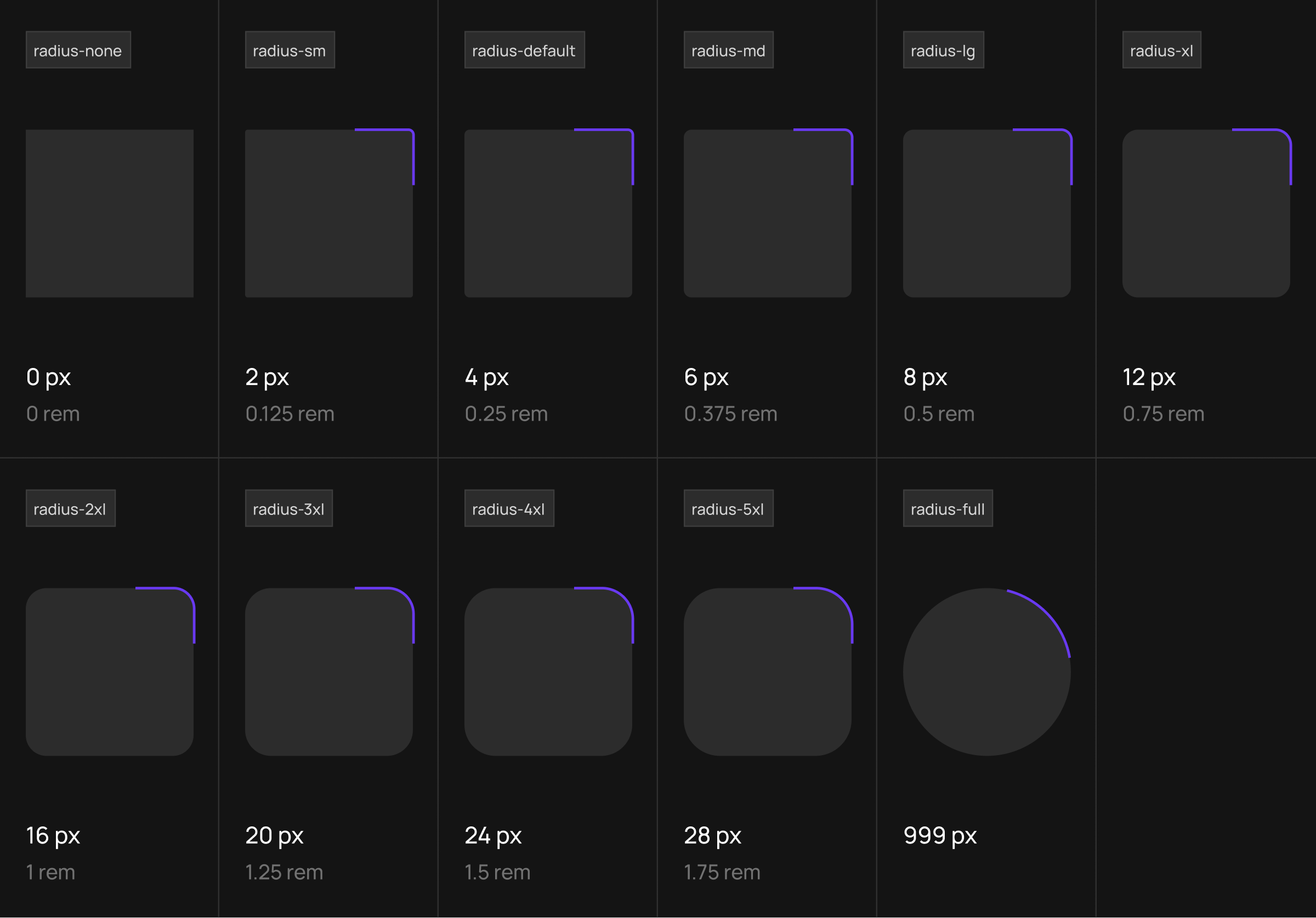 Design System radius scale