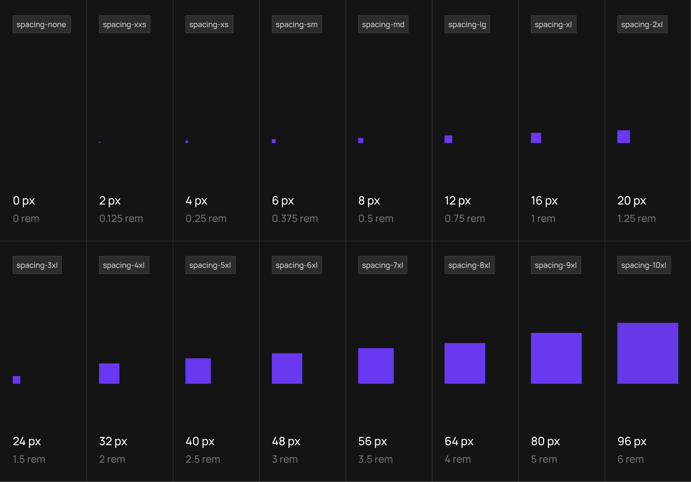 Design System spacing scale