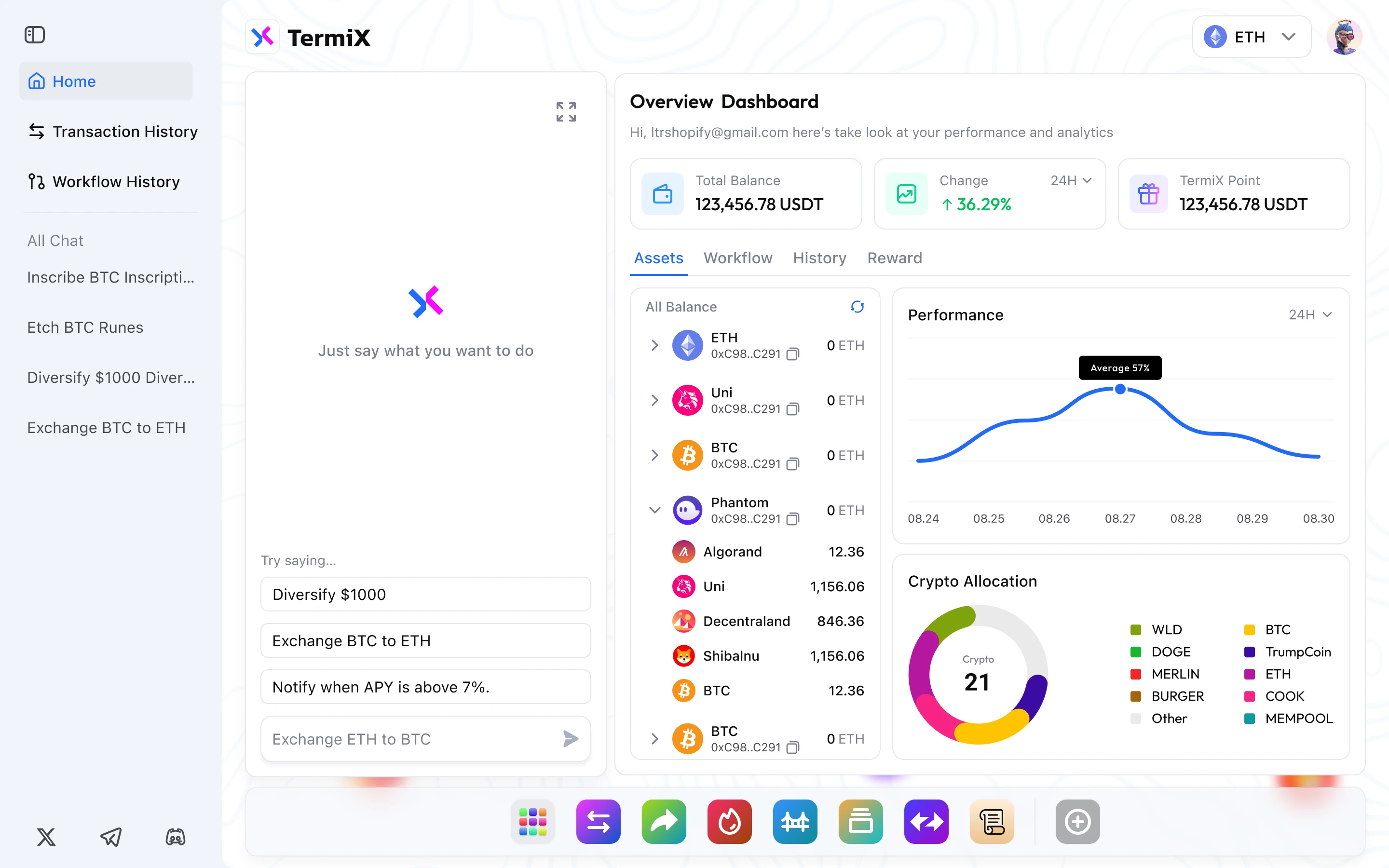 TermiX 资产总览
